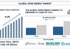 Wind Energy Market Size, Share & Trends Report (2024-2032) | UnivDatos