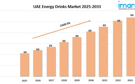 UAE Energy Drinks Market Growth, Size, and Forecast Report 2025-2033