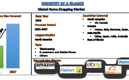 Home Shopping Market Report, Size, Trends, Emerging Growth (2021-2027) | UnivDatos