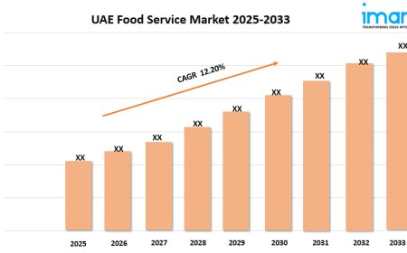 UAE Foodservice Market Report 2025 | Growth, Trends, and Forecast by 2033