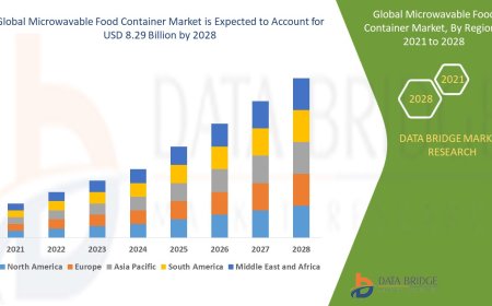 Microwavable Food Container Market Heats Up with Consumer Shift Toward Convenience and Sustainability