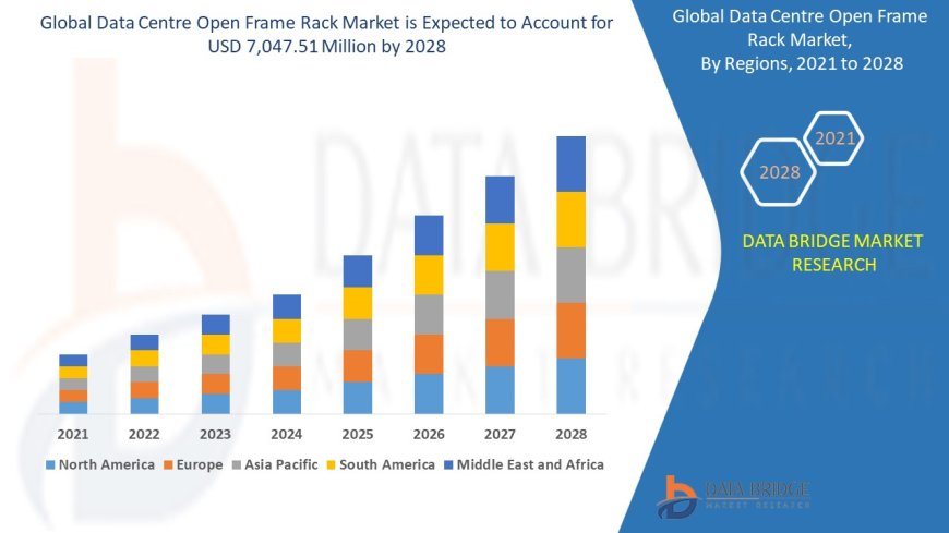 Data Centre Open Frame Rack Market Expands with Growing Cloud Infrastructure and Edge Computing