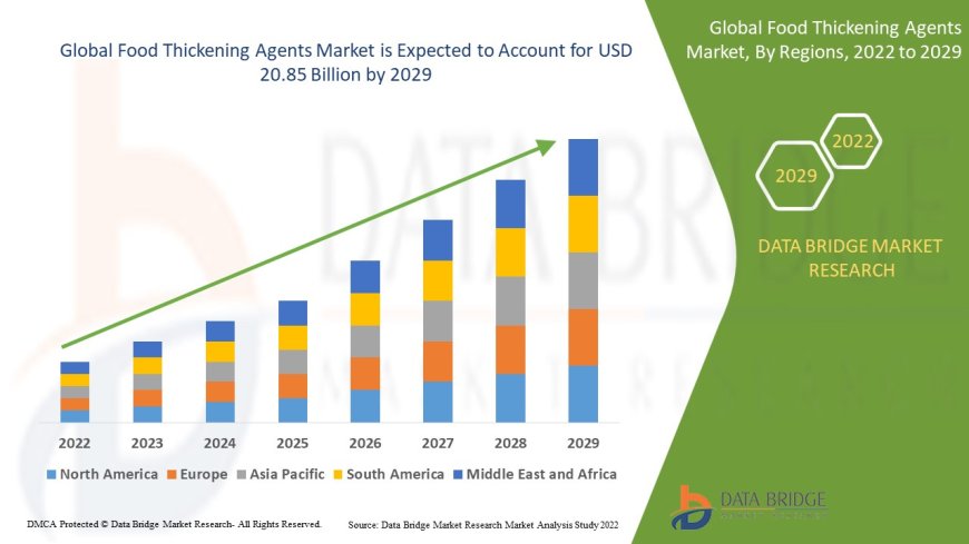 Food Thickening Agents Market Grows with Increasing Demand in Processed Foods and Beverages