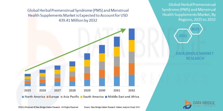 Herbal PMS and Menstrual Health Supplements Market Grows Amid Rising Demand for Natural Women’s Wellness Solutions