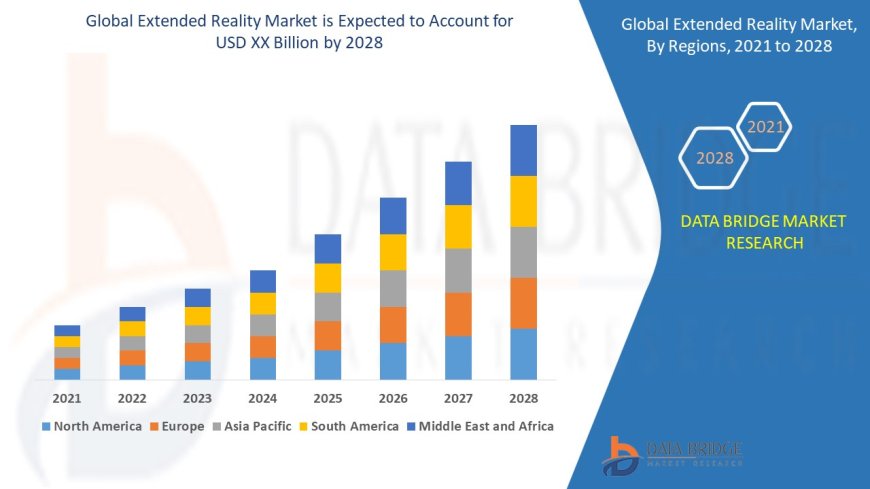 Extended Reality Market Surges with Innovations in Virtual, Augmented, and Mixed Reality Technologies