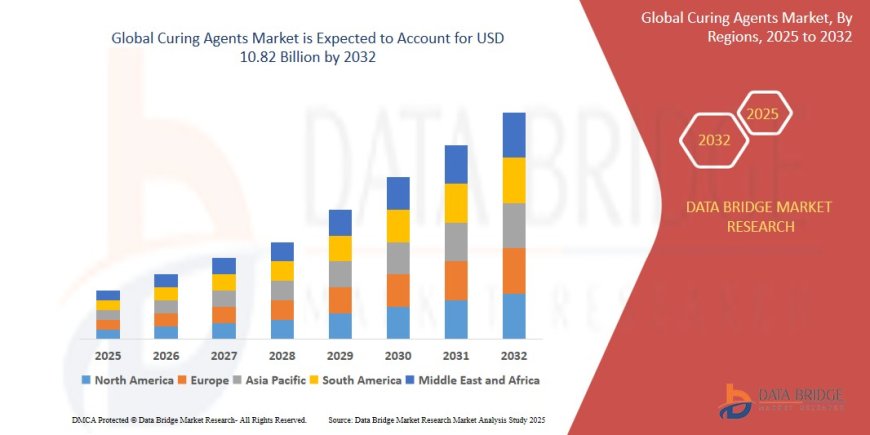 Curing Agents Market Accelerates with Expanding Applications in Automotive and Construction Industries