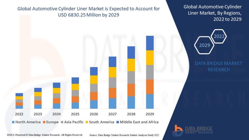 Automotive Cylinder Liner Market Expands with Demand for Durable Engine Components in Hybrid and ICE Vehicles