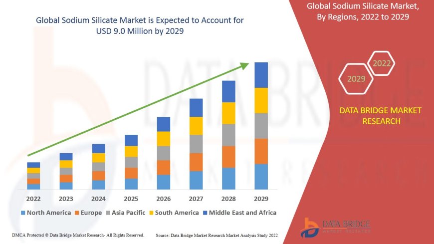 Sodium Silicate Market Grows Due to Expanding Use in Detergents, Construction, and Automotive Applications