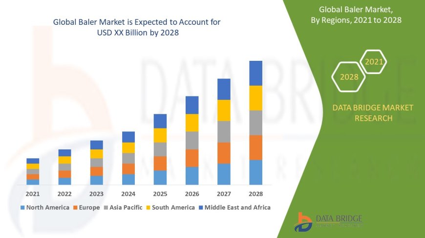 Baler Market Sees Uptick with Focus on Agricultural Efficiency and Waste Management Solutions