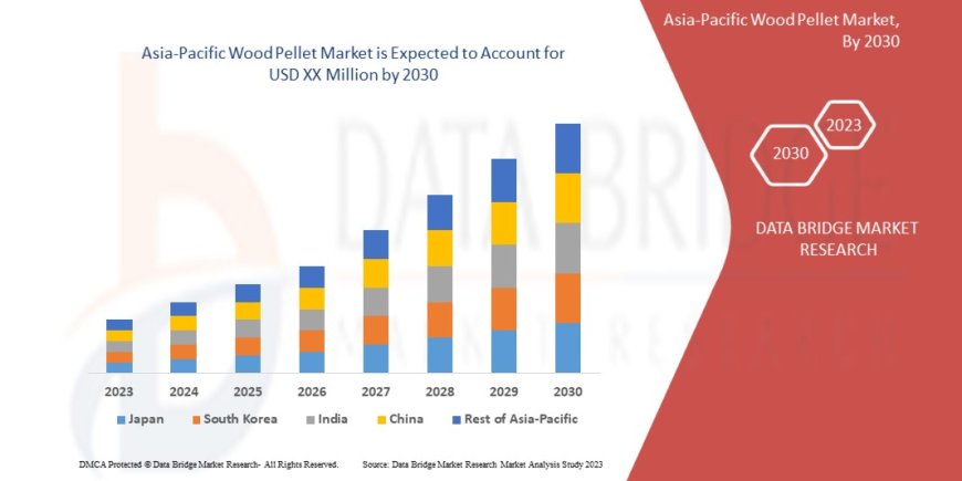 Asia-Pacific Wood Pellet Market Surges with Shift Toward Renewable Biomass Energy Sources