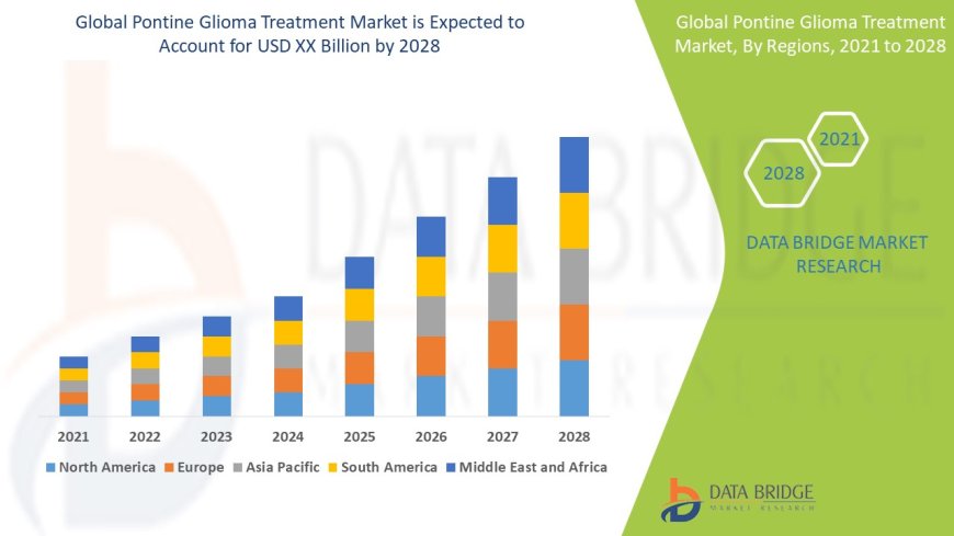 Pontine Glioma Treatment Market Advances with Increasing Research and Development in Rare Pediatric Oncology