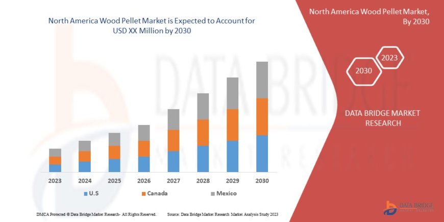 North America Wood Pellet Market Expands as Biomass Gains Traction in Renewable Energy Sector