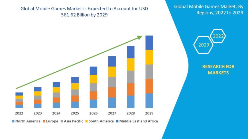 Mobile Games Market Booms with Monetization Strategies, Cloud Gaming, and Casual Gamer Growth