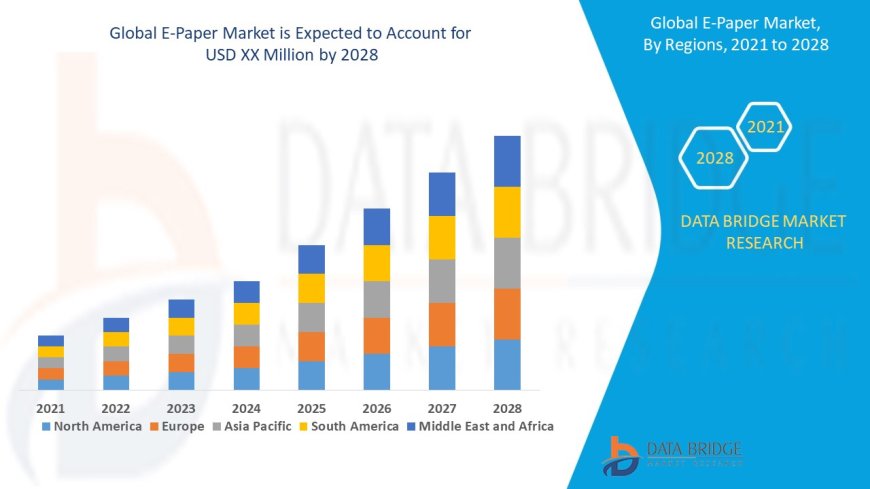 E-Paper Market Evolves with Demand for Energy-Efficient Displays in E-Readers and Digital Signage